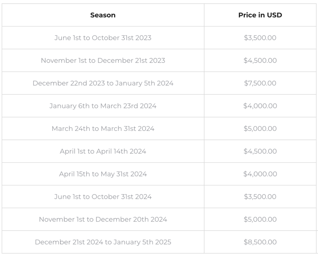 Estate la Sierra Rates